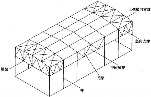 䓽Y(ji)(gu)OӋgҪ